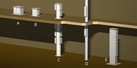 pedestal cable suppliers